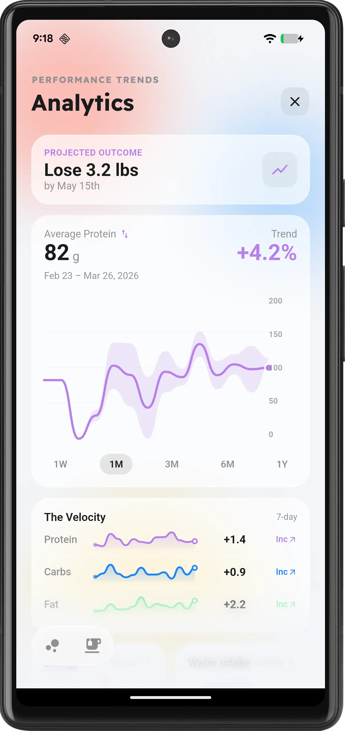 Wellew app analytics page showing charts for macronutrient tracking and progress